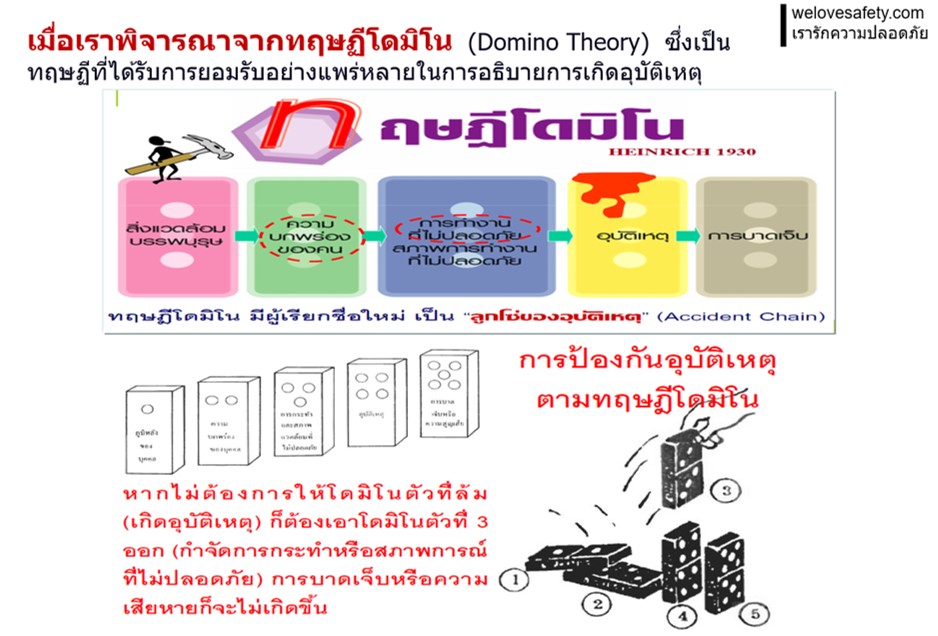 5ส กับความปลอดภัยในการทำงาน - รูปที่ 2
