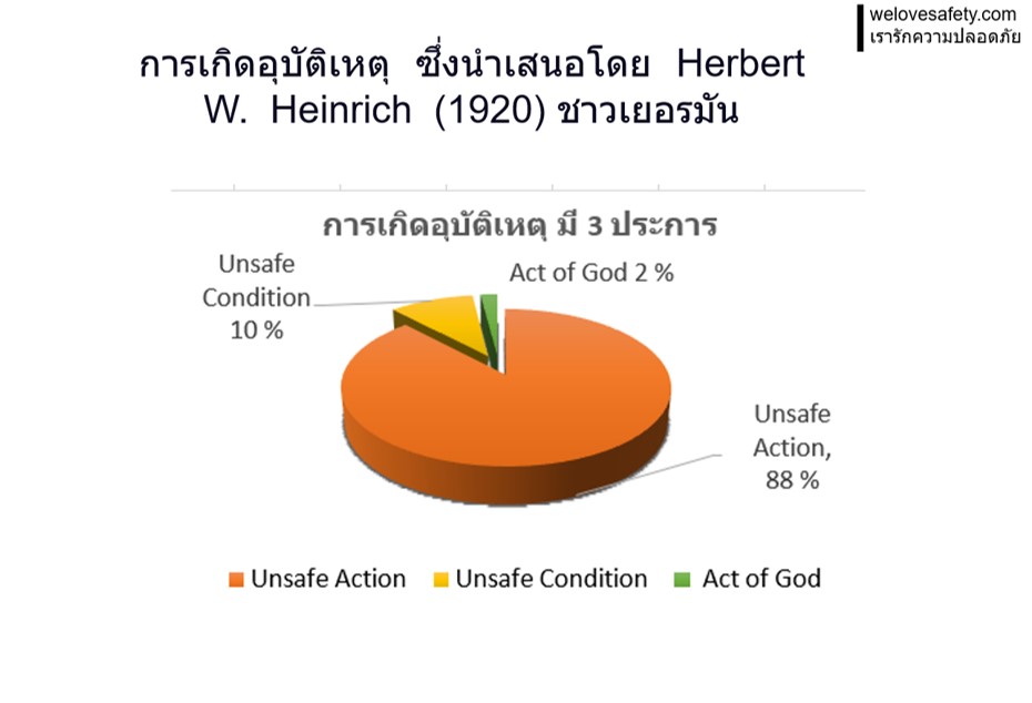 5ส กับความปลอดภัยในการทำงาน - รูปที่ 3