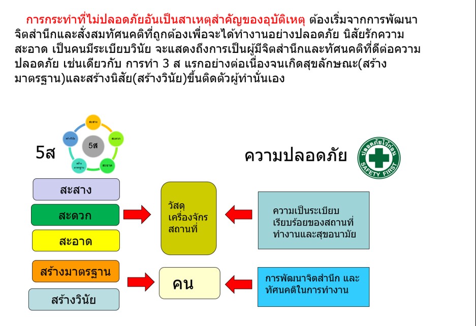 5ส กับความปลอดภัยในการทำงาน - รูปที่ 5