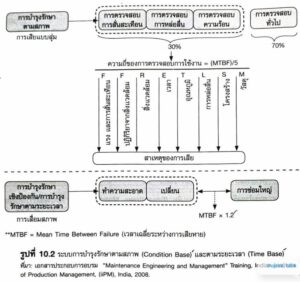 📊 Preventive Maintenance