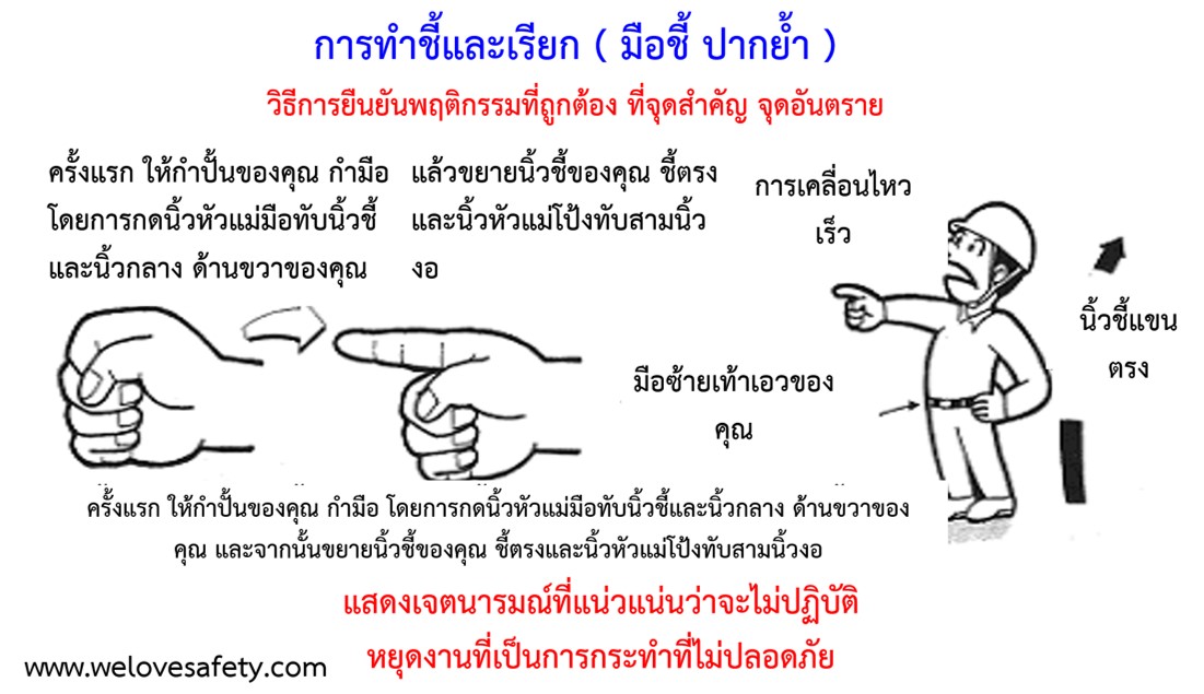 KYT การหยั่งรู้ระวังอันตราย - ขั้นตอน