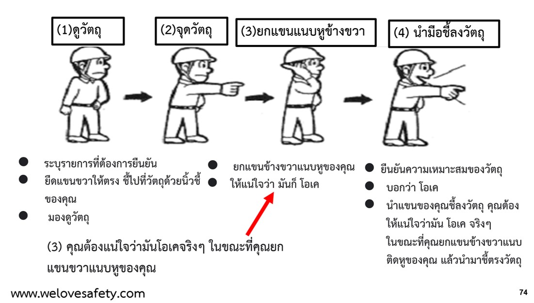 KYT การหยั่งรู้ระวังอันตราย - การปฏิบัติ