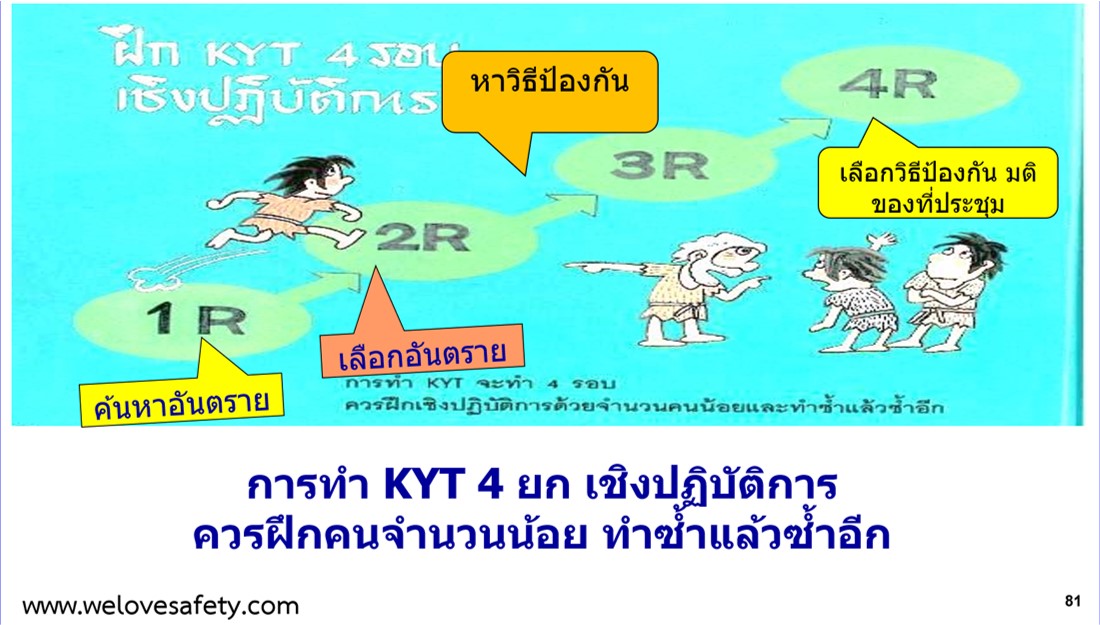 KYT การหยั่งรู้ระวังอันตราย - สรุป