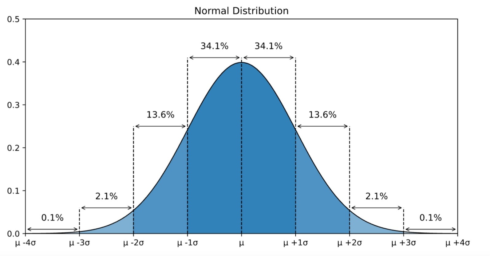 หลักสถิติ - รูปที่ 4
