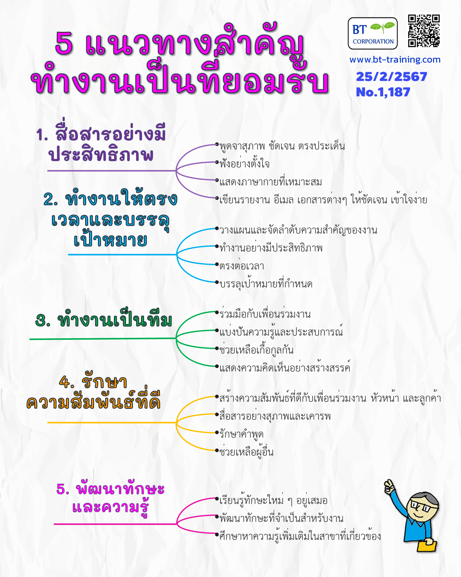 ภาวะผู้นำ หัวหน้า - รูปที่ 2