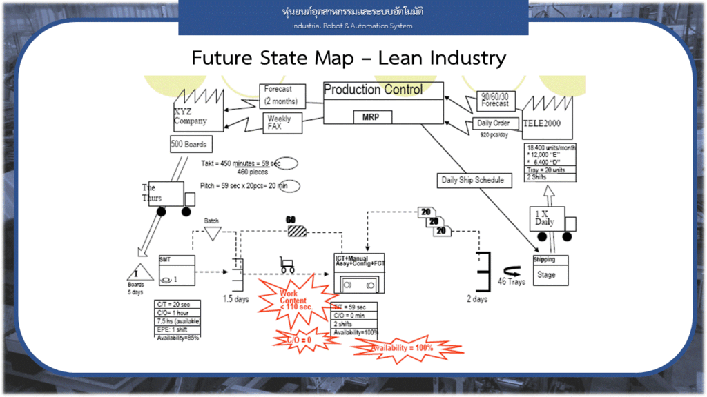 💻Lean Automation System - Training Team Engineeing