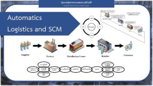 💻Automatics Logistics and SCM